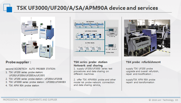 TSK Device and service