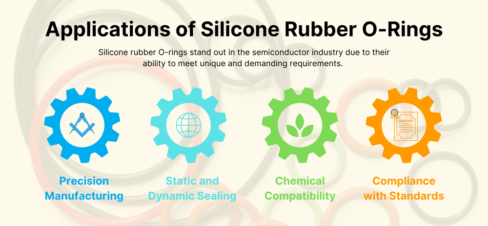 Advantages of Silicone Rubber O-Rings