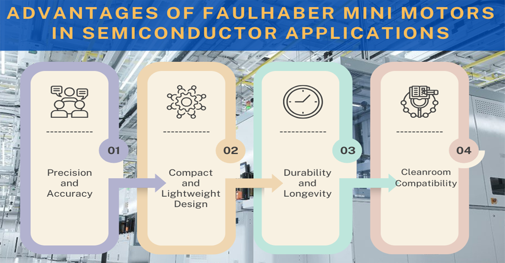 Advantages of Faulhaber Mini Motors in Semiconductor Applications