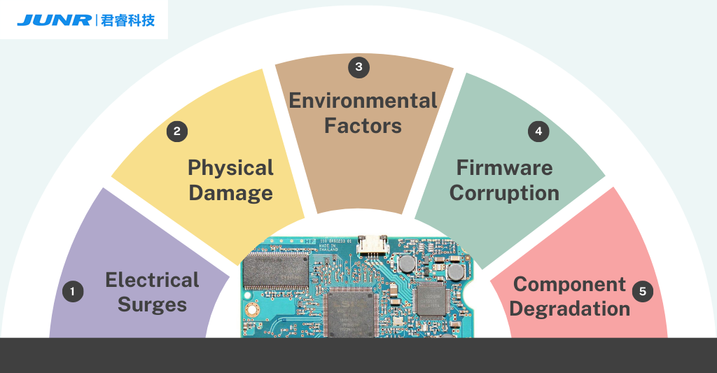 Common Causes of PCB Failure