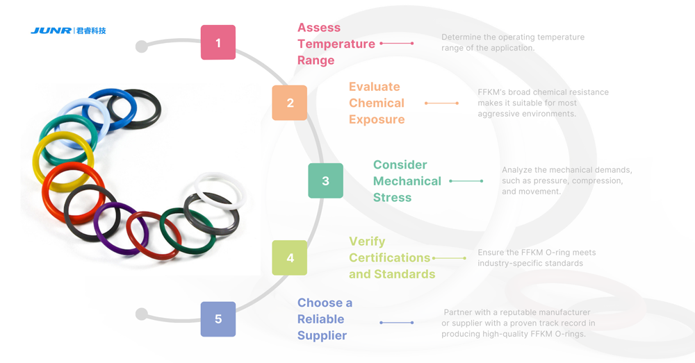 Select the Right FFKM O-Ring