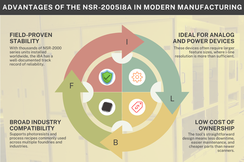 NSR 2005 i8A 在现代制造业中的优势