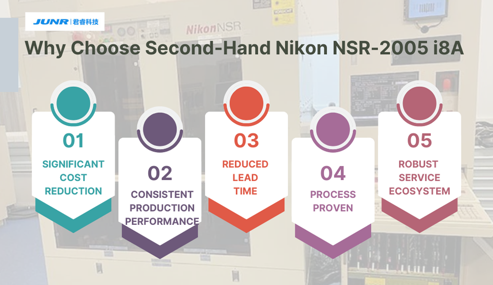 选择二手尼康 NSR 2005 i8A 机器