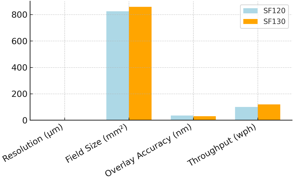 Nikon NSR-SF120 和 NSR-SF130