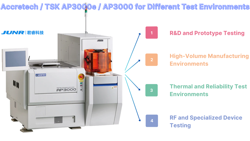 Accretech / TSK AP3000e