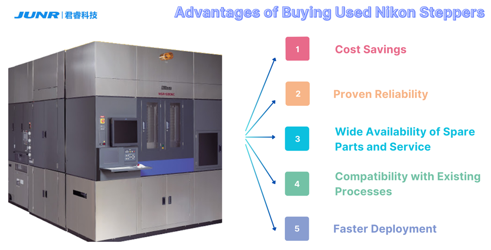 购买二手尼康步进式光刻机的优势