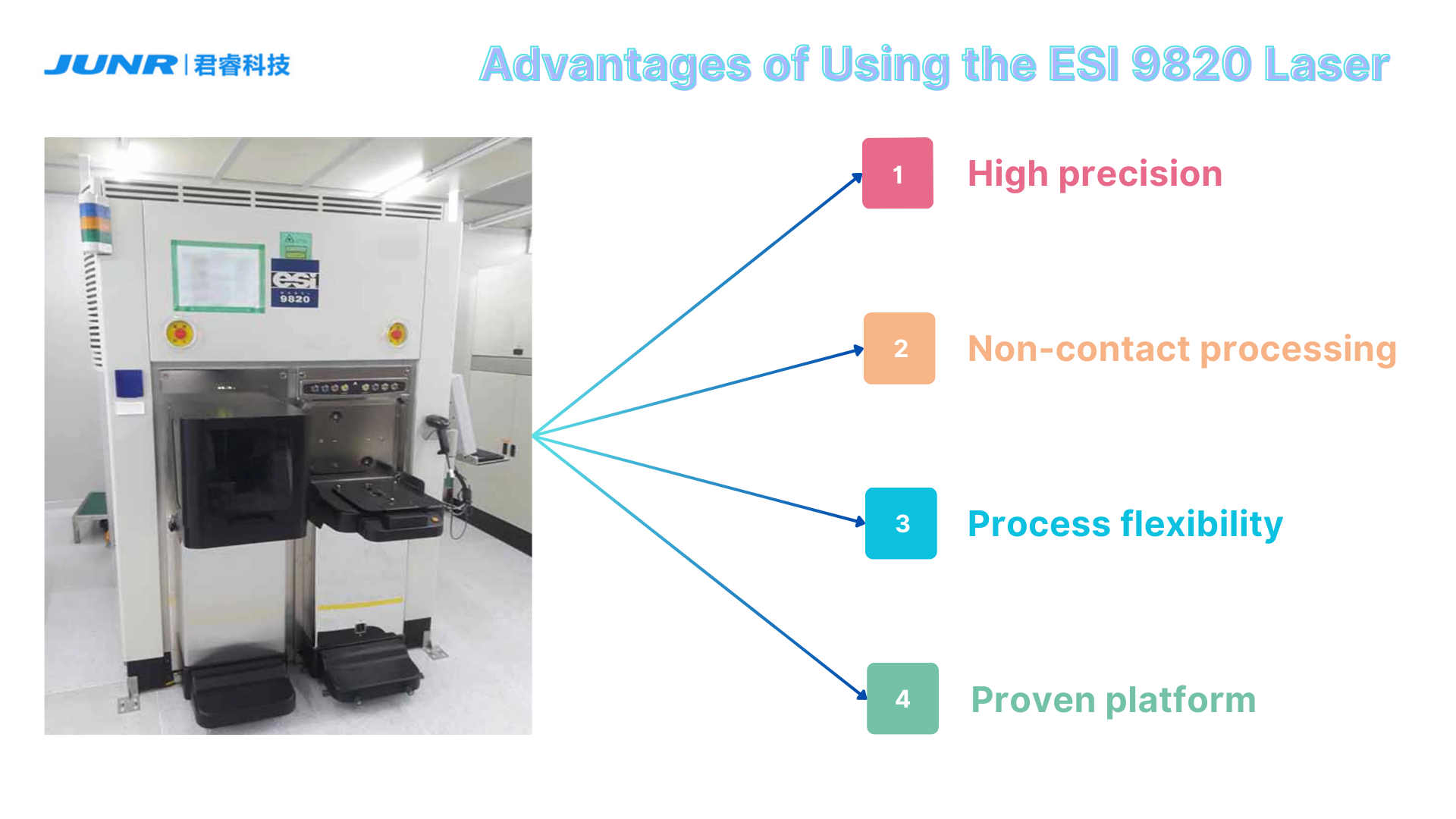 使用 ESI 9820 激光器的优势