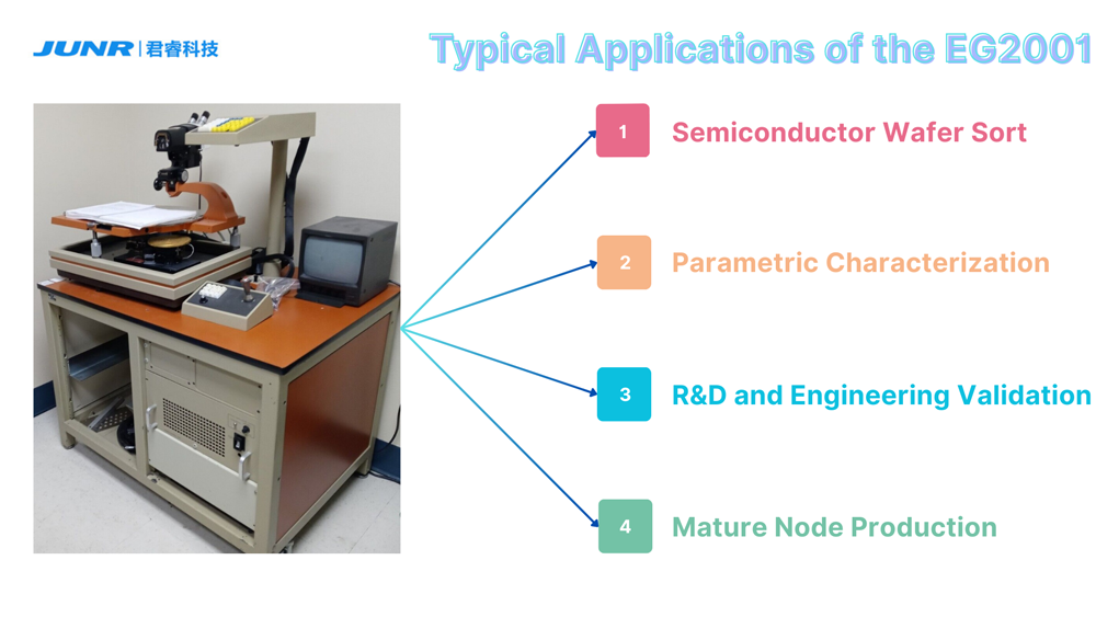 Applications of the EG2001